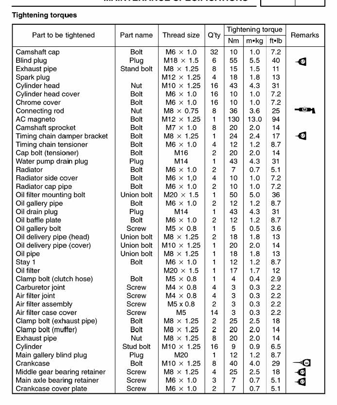 torque-specifications