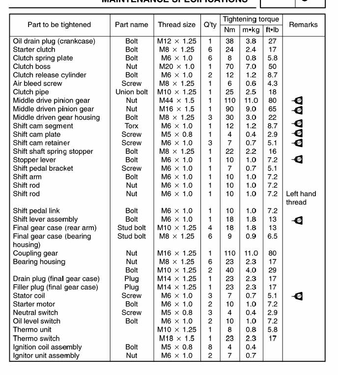 Torque Specifications