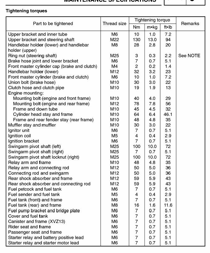 Wheel Torque Spec Chart 2024 F150 - Libby Claudelle